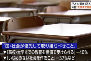 子どもや若者の4割「大学までの教育を無償してほしい」