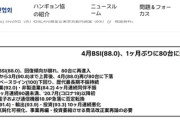 【Money1】 韓国「コロナ禍に匹敵するぐらい景気が悪い」BSIが80代に逆戻り。