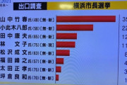 横浜市長選挙　新人の山中氏が当選確実  [8/22]