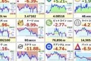 【悲報】ビットコイン、DOGE、SOLが下落。仮想通貨新人研修始まる