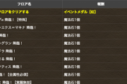【パズドラ】※悲報※降臨の歴史を再体験できるぞ→スフィンクス、かぐや姫降臨無し