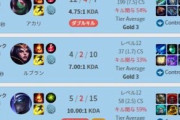 【LOL】なんでスマーフって容認されてるの？