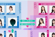 【乃木坂46】井上和と"身分差ラブストーリー"www 乃木恋『チートデイ相関図』がこちら