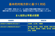 北海道・静岡・福岡・福島・島根がまん延防止の要請へ