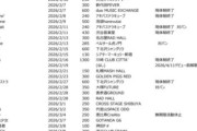 2026年以降に解散する（した）女性アイドルグループ一覧 ← お前らどれだけ知ってる？？【262組】