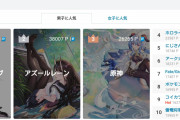 【速報】「pixivで人気のジャンル」ランキング、中華ゲームに支配される