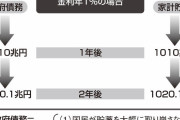 日本人コロナで貧乏に←嘘でしたw 国民の預貯金過去最高1031兆円。ひとり860万で国の借金なんてチャラ