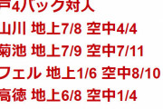◆ACL小ネタ◆水原戦に先発したヴィッセル神戸の4バックのデュエルが強すぎる件…合計60戦41勝