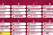 【カタールW杯】日本はスペイン、ドイツと同組