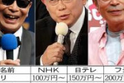 【悲報】NHK、タモリに一時間１００万のギャラを払っていた