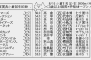 【小倉記念】8/16(日)第56回農林水産省賞典小倉記念(GⅢ)Part1