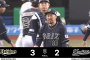 【ロッテ対オリックス2回戦】オリックス守護神・平野佳寿がＮＰＢ通算２５０セーブ　チームは３連勝で首位に並ぶ　西川が勝ち越し適時二塁打