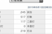 Deロペス .245(477-117) 25本 74打点