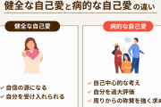 自分が自己愛性人格障害なのではないか。