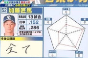 ロッテ移籍の加藤匠馬含む谷繁さんの中日捕手陣の評価がこちら