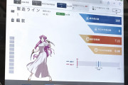 【動画】三菱電機さん、仕事をソシャゲ化。仕事の効率を上げるとレベルが上がるシステムが登場。レベルアップでアバターの着せ替えも可能