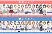 ラブライブ！キャラ27人のバスト―ウエスト差を調査いたしました結果、小泉花陽は貧乳側の人間であった事を報告いたします