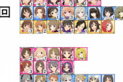 【デレステ】イベント上位報酬SR回数まとめ（2020.01）