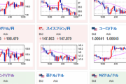 【相場】米上院は民主党有利か　１ドル１４５．８円付近　１７時よりNY連銀総裁講演