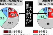 精神疾患4人に1人「妻にも言えない」　告白に高い心理的ハードル