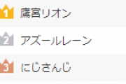 ムッツリ鷹宮リオン、Pixivランキングで堂々の一位獲得【Vtuber】