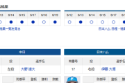 【ドラゴンズ実況】 6/20 中日 vs 日ハム（バンテリンドーム）18:00~　先発：大野【中継:東海　Jスポ2 DAZN他】