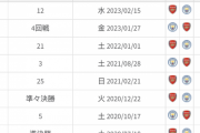 【悲報】アーセナルさん…ここ近年のシティとの成績ｗｗｗｗｗｗｗ