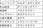【競馬】ラ行、－、゛、゜を封印した中での最強馬
