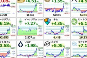 【朗報】ビットコインの価格､爆上げ
