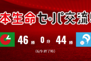 【交流戦】セ・リーグ46勝 パ・リーグ44勝ｗｗｗｗｗｗｗｗｗｗｗｗｗ