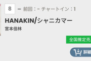 【速報】宮本佳林新曲『HANAKIN/シャニカマー』Billboard初週売上23,743枚で8位