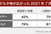 「反ワクチン派へ。　ワクチンは打たなくていいから、コロナに感染して自宅療養してくれ。　頼む」と言われたらどう思う？