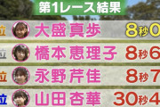 【朗報】AKB48体育祭 50m走　山田杏華たむ　豪快に転倒し番組を盛り上げてしまうwwwwwwwww