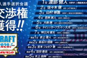 小関さんのドラフト採点　西武DeNAが最低点