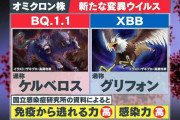 新たな変異株“グリフォン”と“ケルベロス”が世界で拡大　日本でも拡大の可能性
