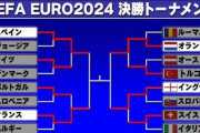 【EURO2024】ベスト4が決定　スペイン対フランス、オランダ対イングランドの好カード