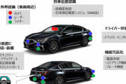 ホンダ、自動運転「レベル3」搭載車発売へ　指定は世界初