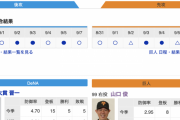 【巨人実況！】vs DeNA(17回戦)！ 先発は山口俊！捕手は大城！