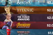 タイタニック、アバター←この映画が異様に興業収益高い理由ってなに？