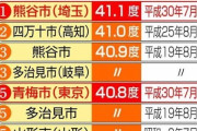 日本の過去最高気温ランキングwwwwwwwww