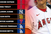 MLB現役選手のランキングｗｗ
