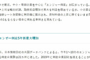 韓国、東亜日報「日本では円安倒産が広がっているのだ！」帝国データバンクの元データを見ようよ