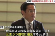 【岸田首相】”税収増加分を国民に還元”表明へ　所得税減税も含めた具体策議論を近く与党に指示