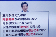 【悲報】安倍晋三「1ドル300円にすれば日本の物いっぱい売れるよ」