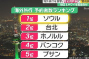 空前の円安に日本人旅行者たちは…“安近短”の韓国では川辺でラーメンも ★2 [4/30]