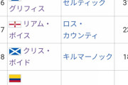 もし、セルティック古橋が得点王をとったらどうなる？？
