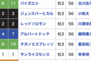 ●セントライト記念勝ち馬、なかなか良い