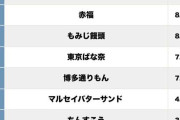 京都の生八つ橋、沖縄のちんすこうを超えたのは、20～40代女性が「人からもらってうれしい地方みやげ」【完全版】