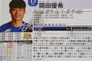 【日向坂46】町田ゼルビア・岡田選手のプロフィールがガチ勢ｗｗｗｗｗｗｗｗｗ