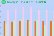 【紅白落選確定】櫻坂spotifyが前作並で終わる